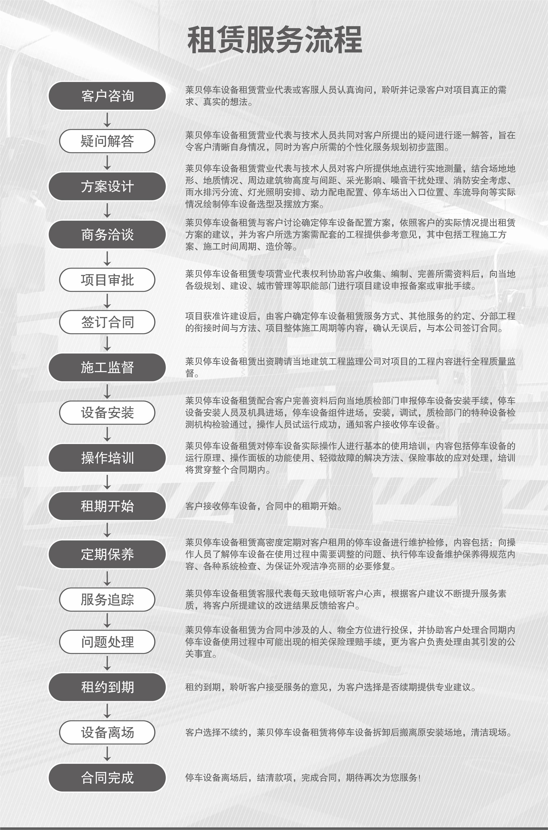 地下室簡易類機械立體車庫收購服務流程